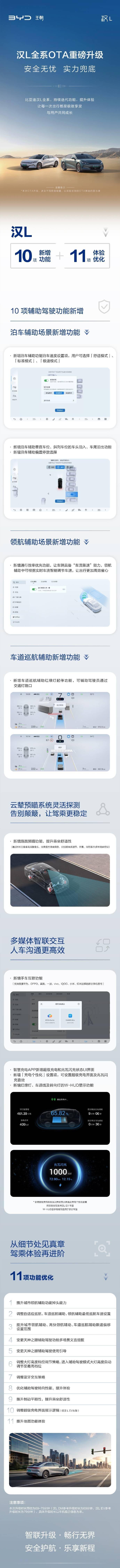 比亚迪汉 L 全系 OTA 升级：新增泊车辅助速度设置项等